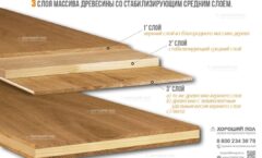Мозаичный паркет РУССКИЙ ДУБ Виола Лак шелковый Селект 2222-MOD-013